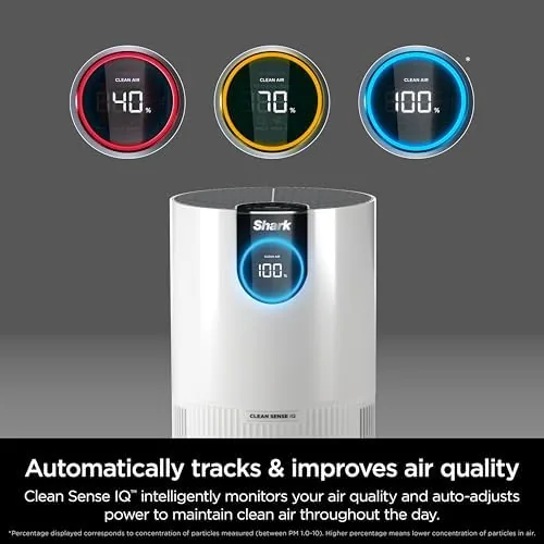 Close look at the Shark Clean Sense Air Purifier with Pet Filter, HP102PET, White build quality