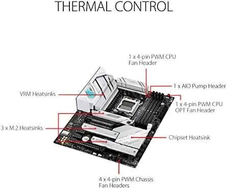 System monitoring software showing CPU and VRM temperatures during a stress test