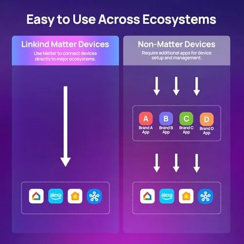 Close look at the Linkind Matter Smart Light Bulbs, Work with Apple Home, Alexa build quality
