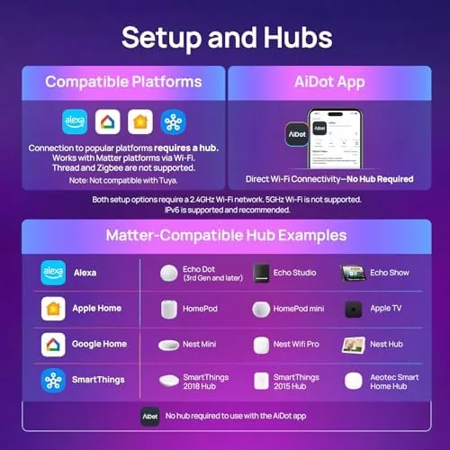 Detail shot of the Linkind Matter Smart Light Bulbs, Work with Apple Home, Alexa features