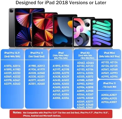 The Stylus Pen for iPad 2026-2018 with Faster Charge,Tilt Sensor Pencil compared in context