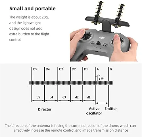 The 5.8G Hz Yagi-UDA Antenna Amplifier for DJI Avata/FPV Combo Remote in real use