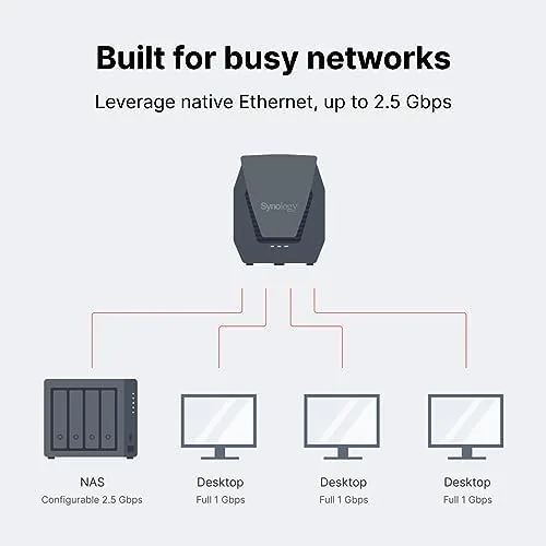 The Synology WRX560 - Dual-Band Wi-Fi 6 Router, 2.5Gbps Ethernet, VLAN in real use