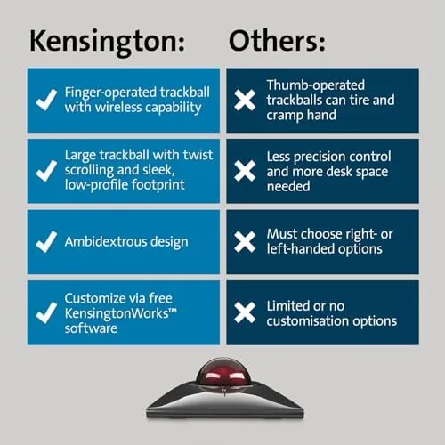 Testing the Kensington SlimBlade™ Pro Wireless Trackball, Rechargeable Battery, Bluetooth 2.4GHz Connection over two weeks