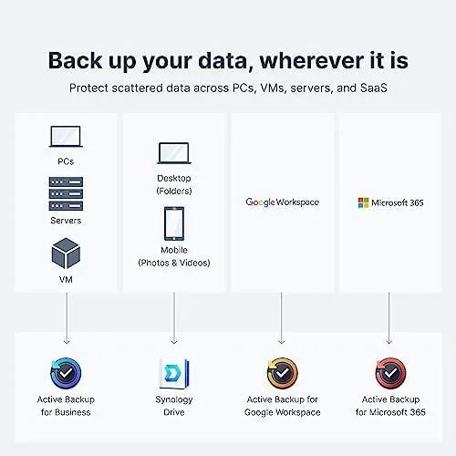 A family photo library and media folders open on a laptop connected to the DS923+