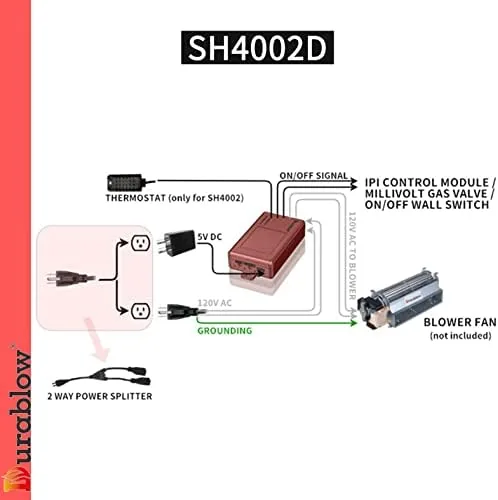 Detail shot of the Durablow SH4002D WiFi On/Off Remote Control for Gas Fireplace Valve features