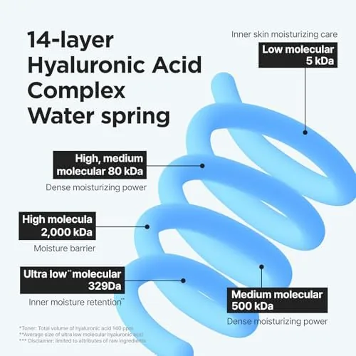 The ISNTREE Ultra-Low Molecular Hyaluronic Acid Toner | Korean Hydrating Toner compared in context