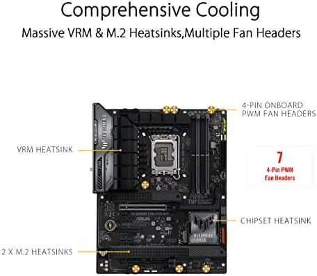 Close up of the VRM heatsinks and power delivery on the TUF motherboard