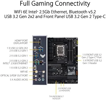 Stress test software showing stable CPU load on the TUF Z790 system