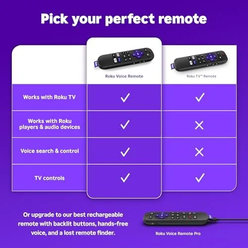 The Roku Voice Remote, Replacement TV Remote Control | Voice Control in real use