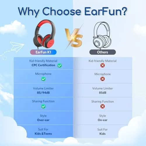 Two children sharing one tablet with two sets of headphones connected