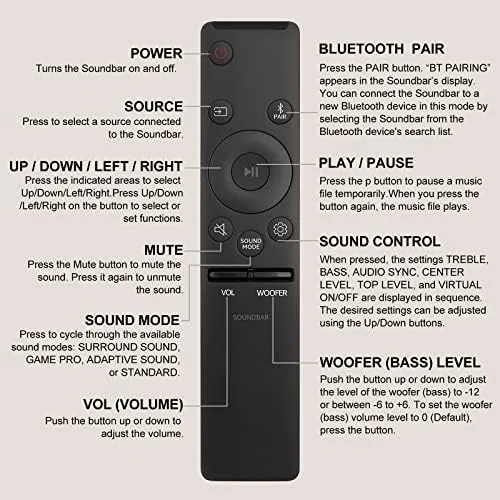 Testing the for Samsung Soundbar Remote Home Theater Audio Surround System AH59-02767A over two weeks