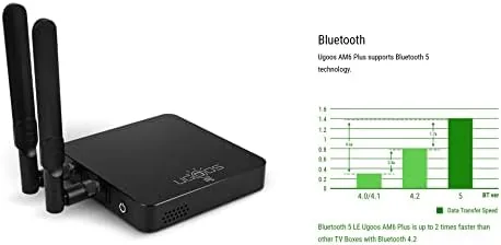 Testing the Ugoos AM6B Plus TV Box Amlogic S922X-J Android 9.0 DDR4 over two weeks
