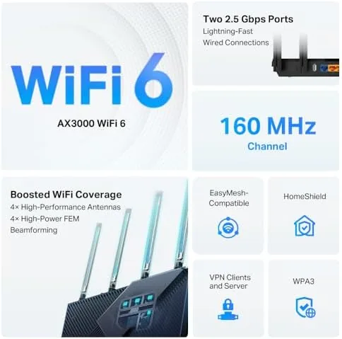 Back panel of the router showing the two 2.5 Gbps ports and USB 3.0 port