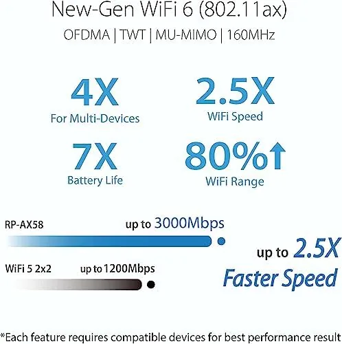 Another view of the ASUS RP-AX58 AX3000 Dual Band WiFi 6 (802.11ax) Range Extender