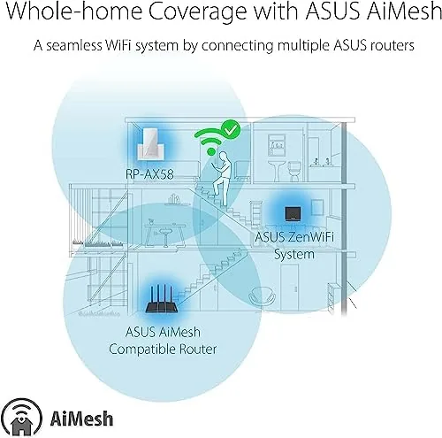 The ASUS RP-AX58 AX3000 Dual Band WiFi 6 (802.11ax) Range Extender compared in context