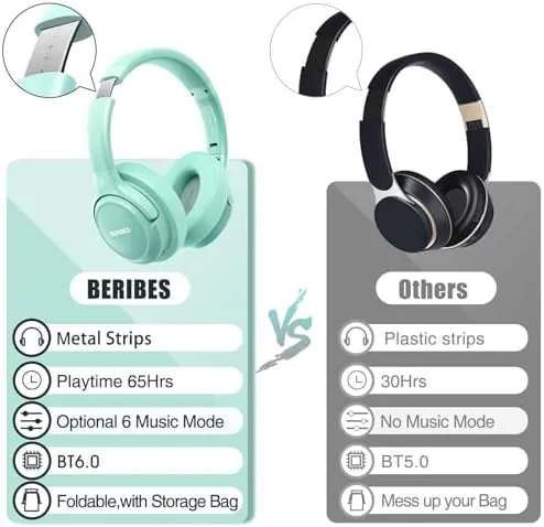 The BERIBES Bluetooth Headphones Over Ear Wireless HiFi Stereo Headsets 65H compared in context