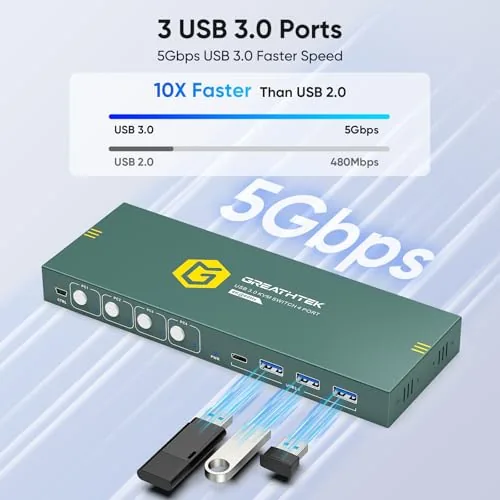 Close look at the USB3.0 KVM Switch HDMI 4K@60Hz for 4 Computers Share 1 build quality