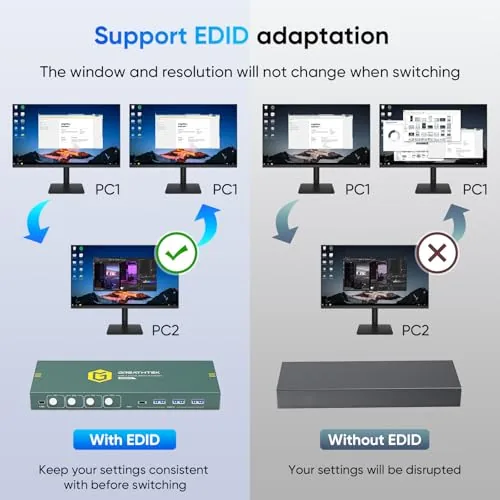 The USB3.0 KVM Switch HDMI 4K@60Hz for 4 Computers Share 1 compared in context