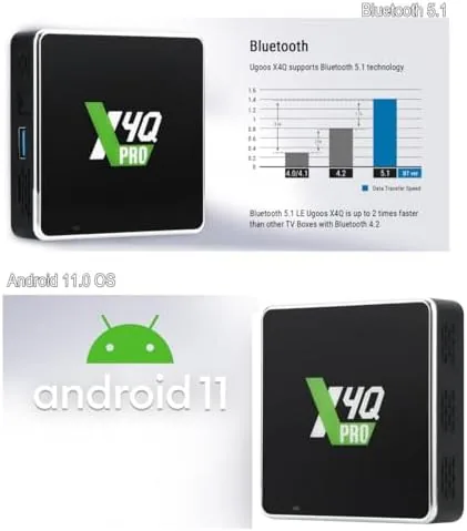 The Ugoos X4Q Pro TV Box Android 11.0 S905X4 4GB RAM compared in context