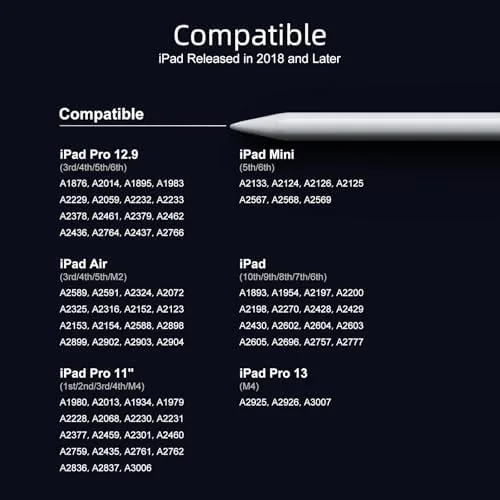 The Stylus Pen for iPad 2018-2026, Palm Rejection, Tilt Sensitivity in real use