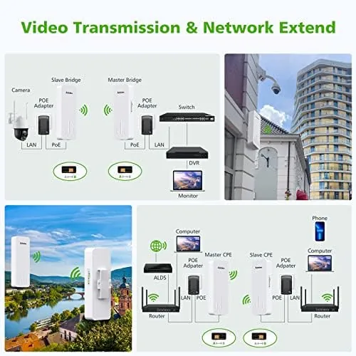 Detail shot of the AdaLov CPE660 3KM Outdoor Wireless Bridge 5.8GHz Point to Point features
