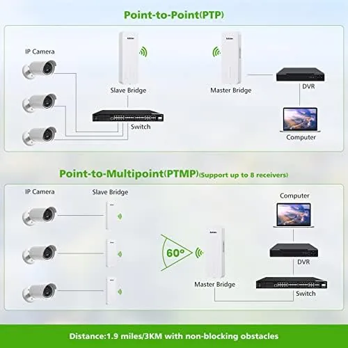 The AdaLov CPE660 3KM Outdoor Wireless Bridge 5.8GHz Point to Point in real use