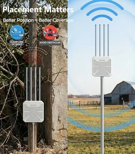 Testing the WAVLINK AX1800 Outdoor WiFi 6 Extender, Long-Range, IP67 Weatherproof | over two weeks
