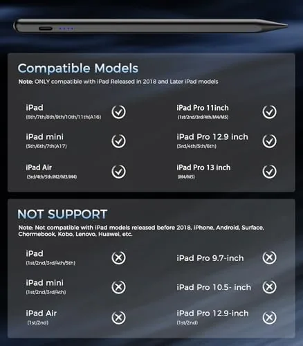 Close look at the Active Stylus Pen for iPad(2018-2023), iPad Pencil 9th Generation with build quality