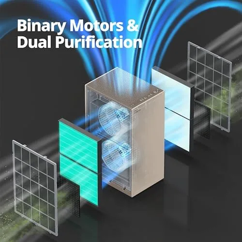 The COWAY Air Purifiers for Large Room Whole Home Up to in real use
