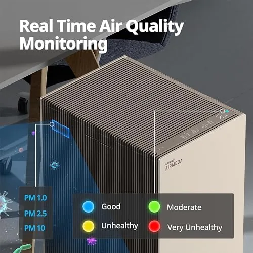 The COWAY Air Purifiers for Large Room Whole Home Up to compared in context