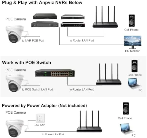 The Anpviz 5MP PoE IP Camera, Turret Wired Security Camera Outdoor compared in context
