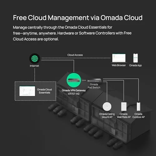 Testing the Omada ER707-M2, Multi-Gigabit VPN Route | Dual 2.5Gig WAN Ports over two weeks