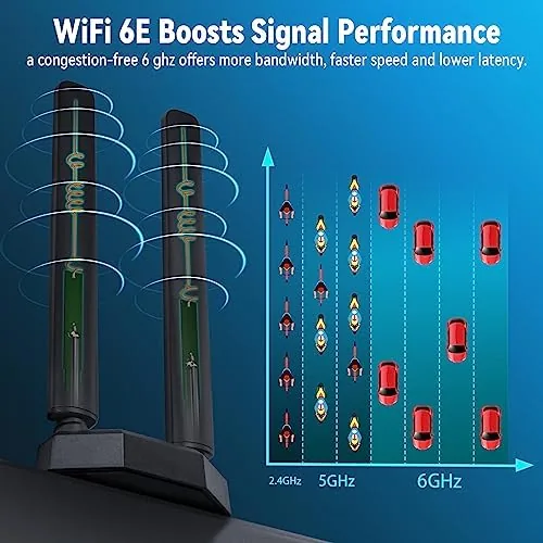 Close look at the Eightwood WiFi 6E Tri-Band Antenna 6GHz 5GHz 2.4GHz Gaming WiFi build quality