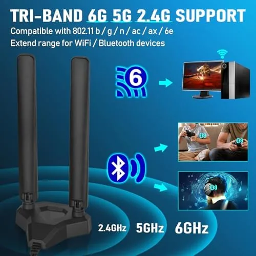 Detail shot of the Eightwood WiFi 6E Tri-Band Antenna 6GHz 5GHz 2.4GHz Gaming WiFi features