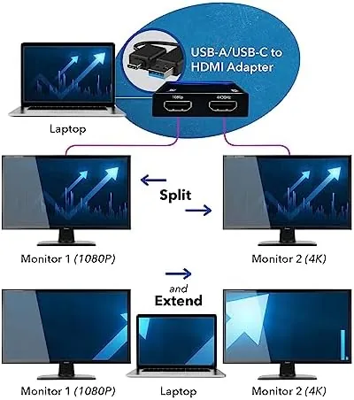 Detail shot of the OREI SplitExtend HDMI Splitter Extended Display for Dual Monitor features