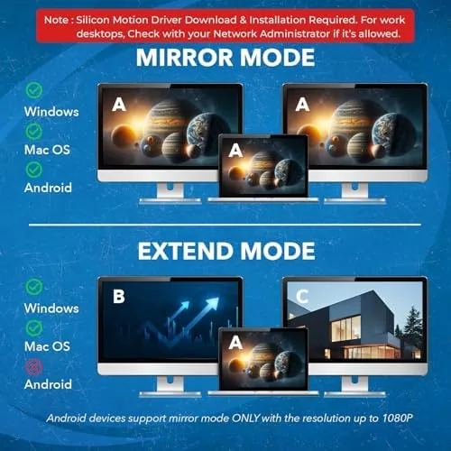 The OREI SplitExtend HDMI Splitter Extended Display for Dual Monitor compared in context