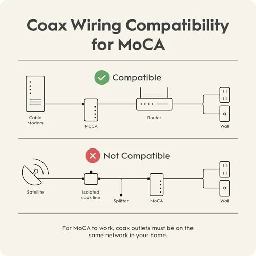 The Hitron HTEM5 MoCA 2.5 Network Adapter (2-Pack) - Extends Network in real use
