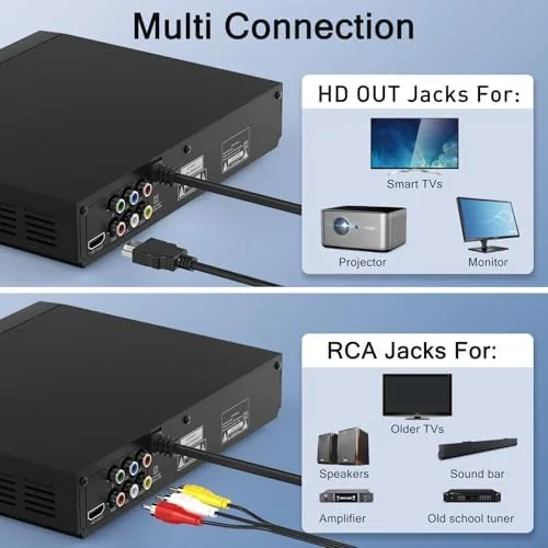 The DVD Players for TV with HDMI,Plays All Regions and Formats,CD in real use