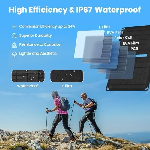 Close look at the 10W Solar Panels Portable (5V 2A Max),Foldable Solar Charger with build quality