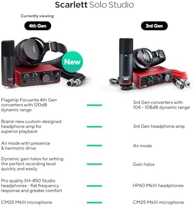 The Focusrite Scarlett Solo Studio 4th Gen USB Audio Interface Bundle in real use