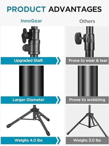 Close look at the InnoGear Mic Stand Tripod Boom Arm Floor Microphone Stand Height build quality
