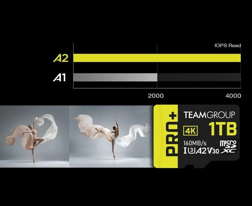 The TEAMGROUP A2 Pro Plus Card 1TB Micro SDXC UHS-I U3 in real use