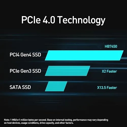The MOVE SPEED HB7450 2TB SSD for PS5 with Heatsink TLC in real use
