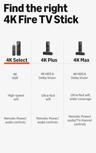 Three Fire TV sticks compared side by side showing size differences