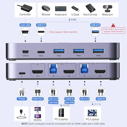 Close look at the UGREEN HDMI KVM Switch 1 Monitor 2 Computers, Aluminum, 4K@60Hz build quality