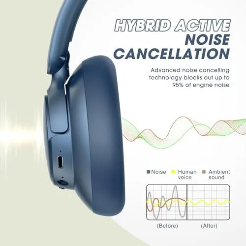 The BERIBES Hybrid Active Noise Cancelling Headphones Wireless Over Ear 70Hours in real use