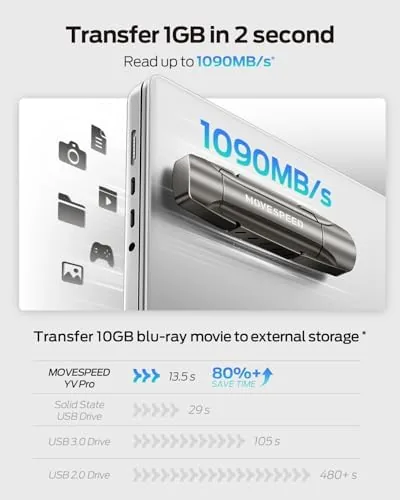 Close look at the MOVE SPEED 1TB Flash Drive, External SSD with 1000MB/s Read build quality