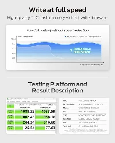 The MOVE SPEED 1TB Flash Drive, External SSD with 1000MB/s Read in real use