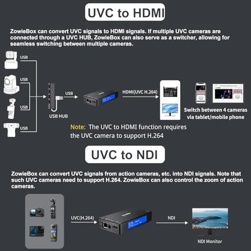 The ZowieBox, 4K HDMI NDI Video Encoder/Decoder, HDMI NDI in real use